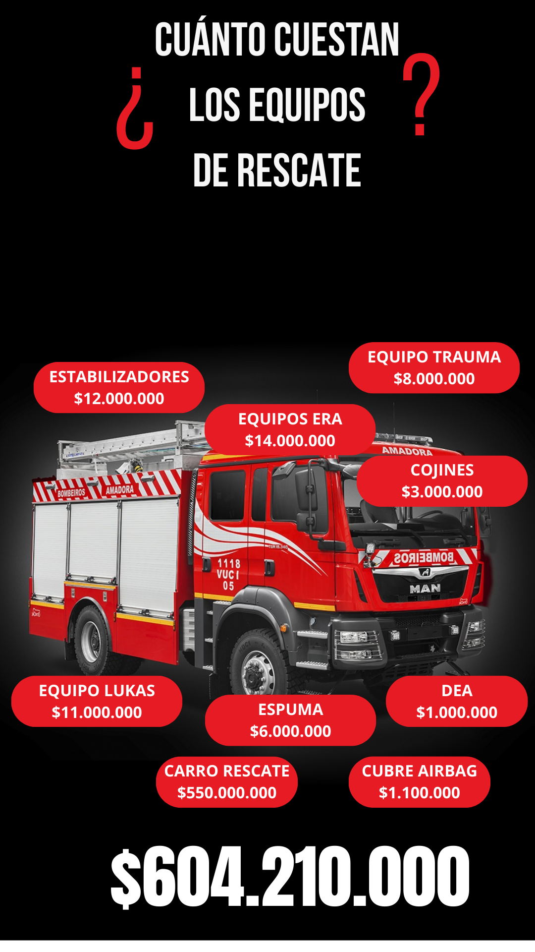Costos de los equipos de rescate